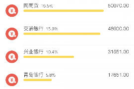 集美讨债公司如何把握上门催款的时机